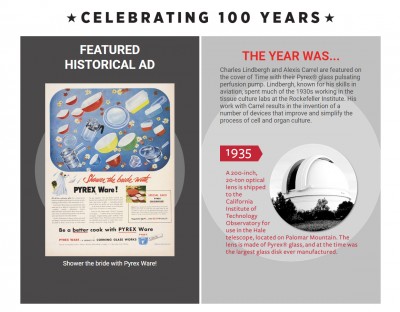 Historical ads and timeline facts