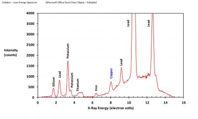 XRF Spectra