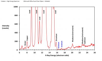 XRF Spectra